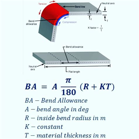 sheet metal bend radius formula|sheet metal bending angle chart.